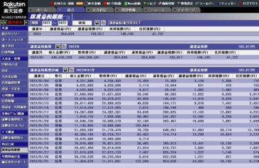 2023年　1月の結果　迷いしか無い1月でした。