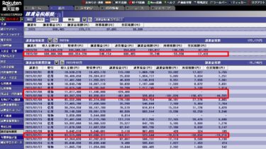 2023年　2月の結果　負け負け負け。ここから学ぶ。