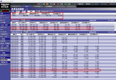 2023年　4月の結果　なんとかプラスへ浮上。失敗も繰り返したけど、ここからやで・・