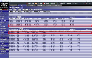 2023年　5月の結果　含み損を持ち越し、日経が大幅高するなか、儲けは微々たるモン。機会損失で、気分は負け負け。からの、ここからやで・・