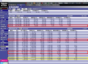 2023年　6月の結果　メジャーSQを高値で引けて、ぐんぐん上げる日経。ワイの資産は波に乗り切れず・・・横ばい  (´；ω；`)ｼｸｼｸ