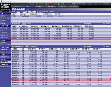 2023年　7月の結果　(´・ω・`)