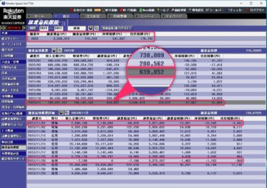 2023年　11月の結果　日経平均は月間で今年最大の上げ幅！　ほんとにぃ？？？　(´・ω・`)